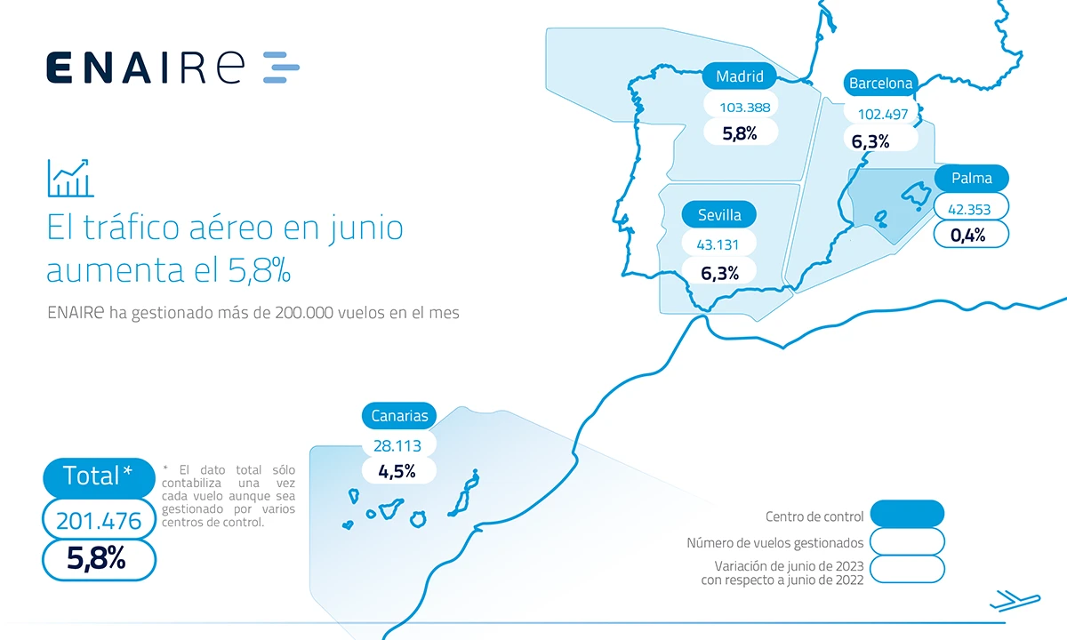 Mapa con los vuelos gestionados por ENAIRE en junio de 2023.
